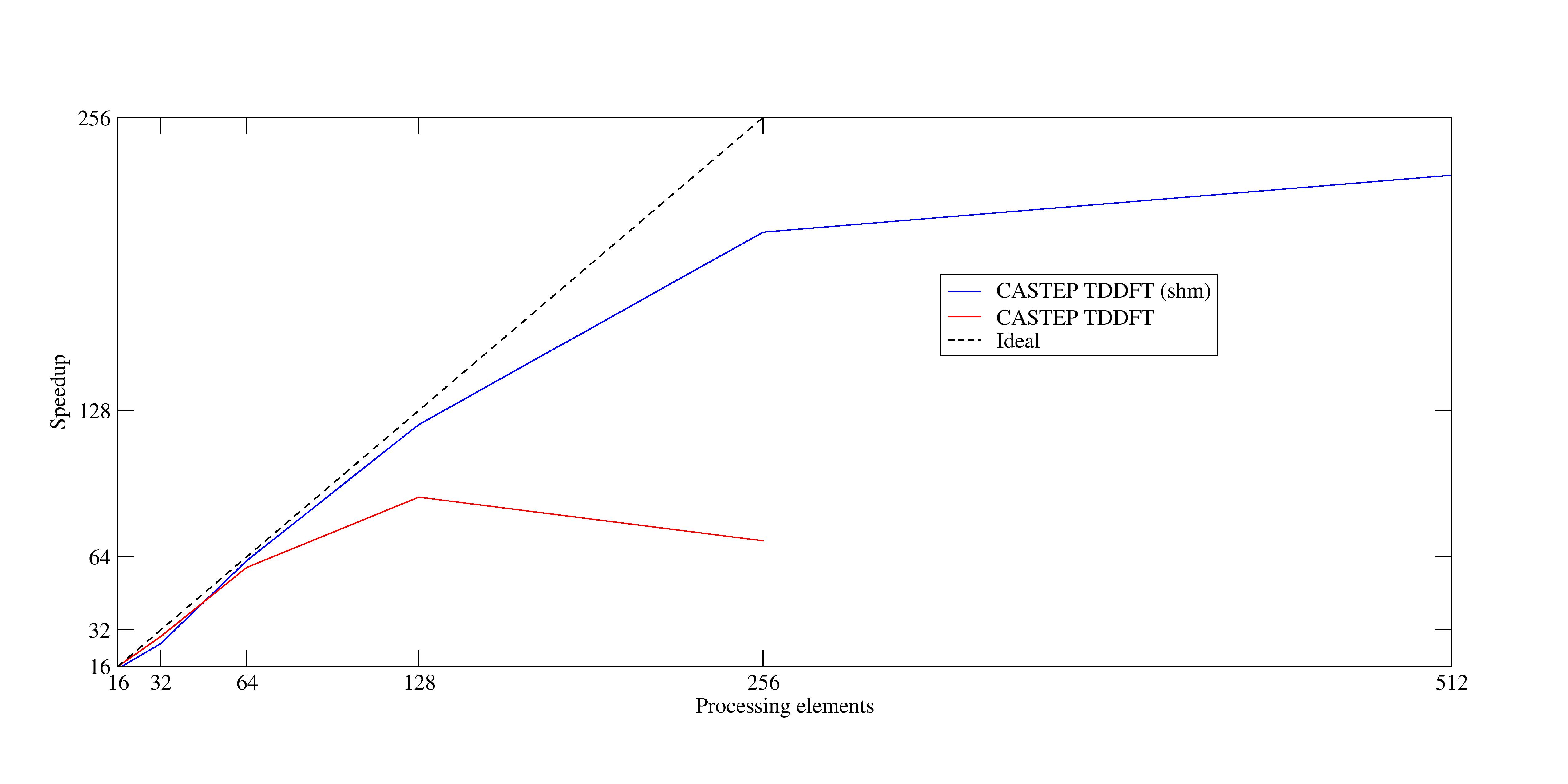 Image speedup_graph