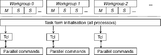 \includegraphics[width=15cm,clip]{figures/parallel-taskfarm-3.eps}