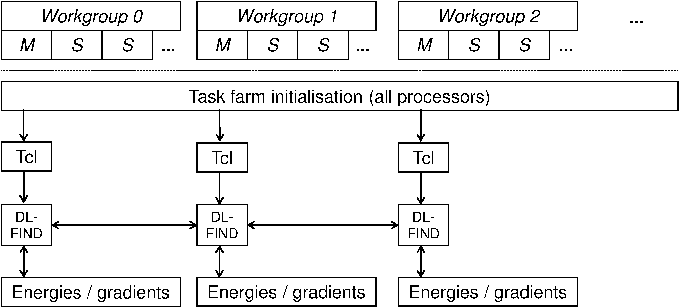 \includegraphics[width=15cm,clip]{figures/parallel-dlfind-3.eps}