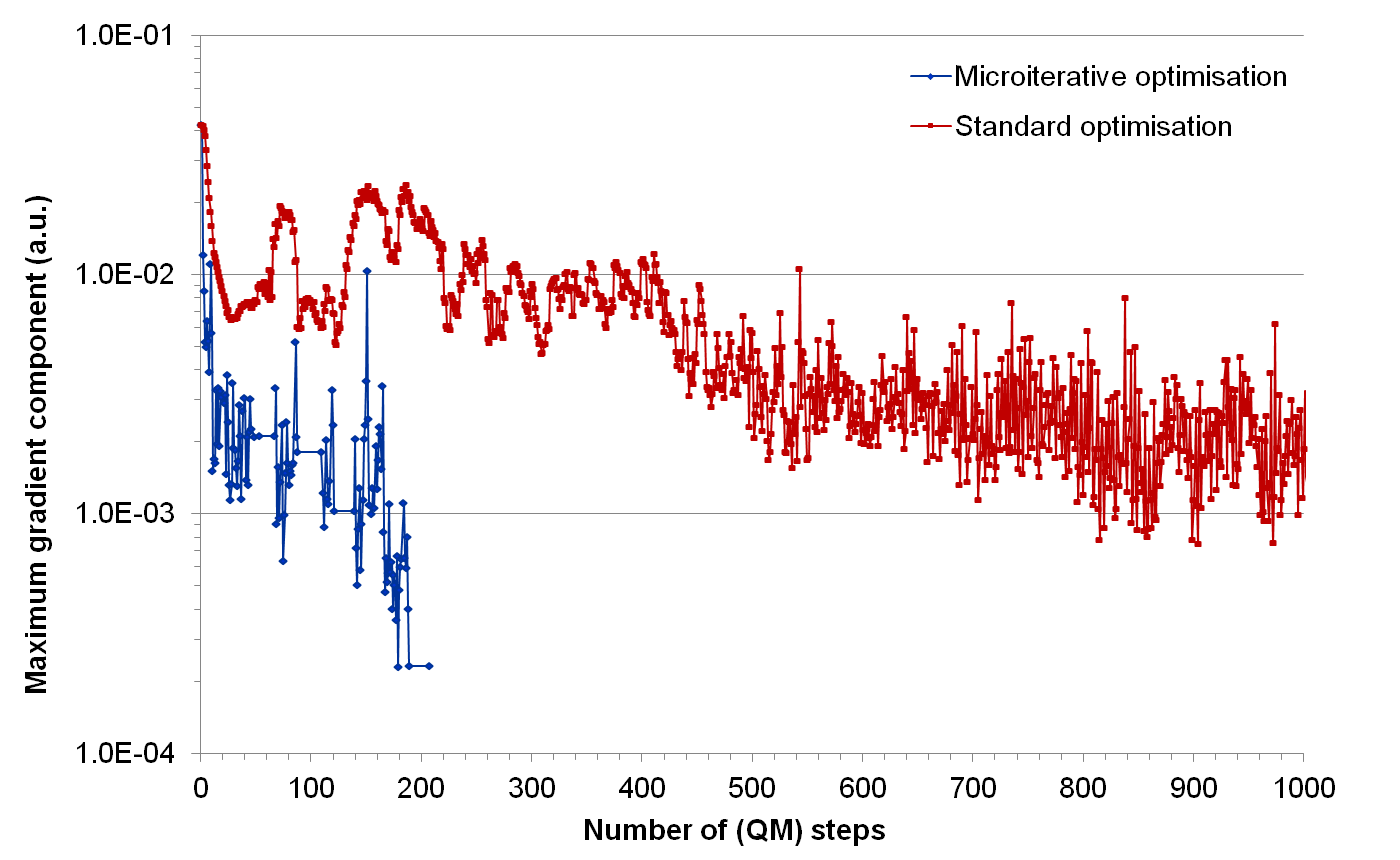 \includegraphics[width=13cm,clip]{figures/watersphere_chart.eps}