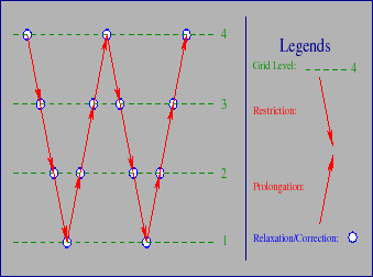 \includegraphics[width=75mm,height=56mm]{figures/w-cycle.eps}