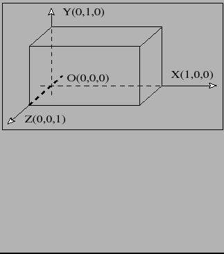 \fbox{\includegraphics[height=38mm,width=68mm]{figures/std3delement.eps}}