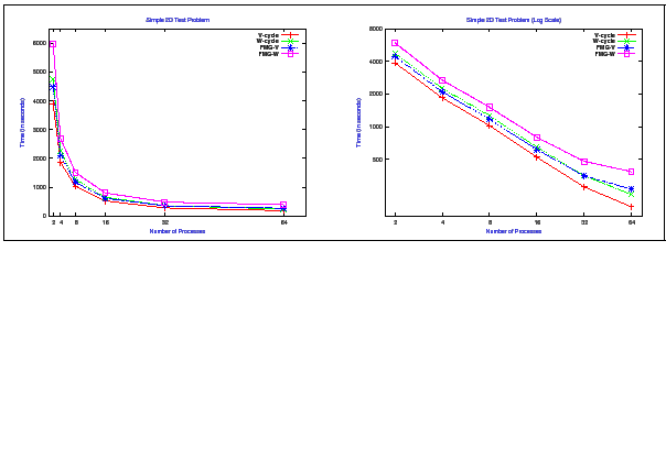 \fbox{
\includegraphics[width=60mm,height=45mm]{graphs/bb2d.eps}\hspace{6mm}
\includegraphics[width=60mm,height=45mm]{graphs/bb2d-log.eps}
}