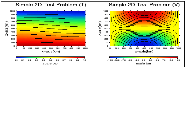 \fbox{
\includegraphics[width=60mm,height=45mm]{charts/bb2dBV032.temp_y0.100.ep...
...m}
\includegraphics[width=60mm,height=45mm]{charts/bb2dBV032.vel_y0.100.eps}
}