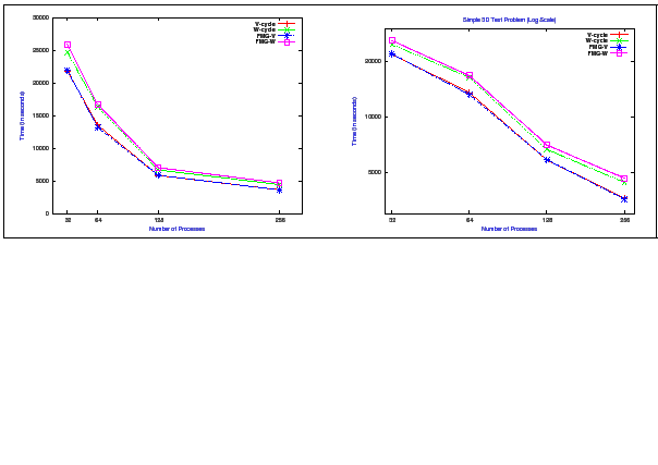 \fbox{
\includegraphics[width=60mm,height=45mm]{graphs/bb3d.eps}\hspace{6mm}
\includegraphics[width=60mm,height=45mm]{graphs/bb3d-log.eps}
}