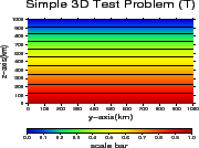 \includegraphics[width=40mm,height=30mm]{charts/bb3dFV032.temp_x0.100.eps}