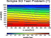 \includegraphics[width=40mm,height=30mm]{charts/bb3dFV032.temp_y0.100.eps}