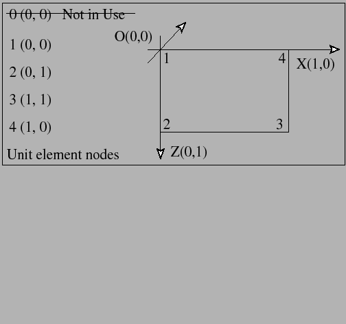 \fbox{\includegraphics[height=50mm,width=108mm]{figures/elementnodes2d.eps}}