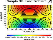 \includegraphics[width=40mm,height=30mm]{charts/bb3dFV032.vel_y0.100.eps}