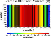 \includegraphics[width=40mm,height=30mm]{charts/bb3dFV032.vel_z0.100.eps}