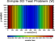 \includegraphics[width=40mm,height=30mm]{charts/bb3dFV032.vel_z800.100.eps}