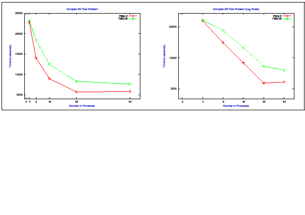 \fbox{
\includegraphics[width=60mm,height=45mm]{graphs/bp2d.eps}\hspace{6mm}
\includegraphics[width=60mm,height=45mm]{graphs/bp2d-log.eps}
}