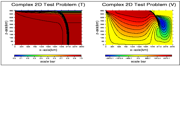 \fbox{
\includegraphics[width=60mm,height=45mm]{charts/bp2dFV032.temp_y0.100.ep...
...m}
\includegraphics[width=60mm,height=45mm]{charts/bp2dFV032.vel_y0.100.eps}
}