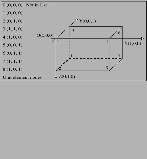 \fbox{\includegraphics[height=58mm,width=108mm]{figures/elementnodes3d.eps}}