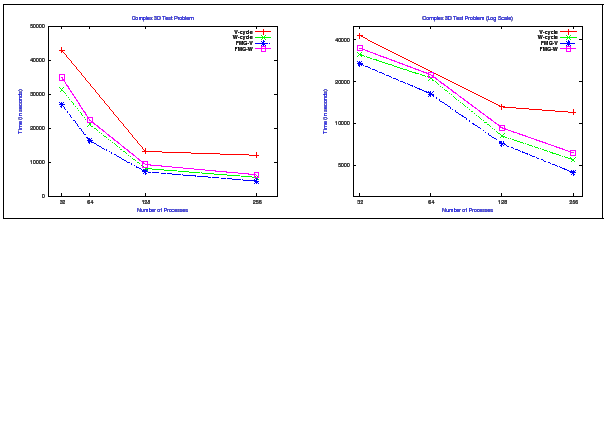 \fbox{
\includegraphics[width=60mm,height=45mm]{graphs/bar3d.eps}\hspace{6mm}
\includegraphics[width=60mm,height=45mm]{graphs/bar3d-log.eps}
}