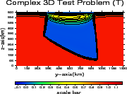 \includegraphics[width=40mm,height=30mm]{charts/bar3dFV032.temp_x400.100.eps}