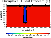 \includegraphics[width=40mm,height=30mm]{charts/bar3dFV032.temp_y800.100.eps}