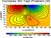 \includegraphics[width=40mm,height=30mm]{charts/bar3dFV032.vel_y400.100.eps}