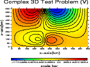 \includegraphics[width=40mm,height=30mm]{charts/bar3dFV032.vel_y800.100.eps}