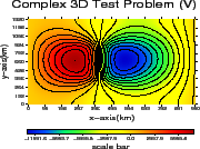 \includegraphics[width=40mm,height=30mm]{charts/bar3dFV032.vel_z0.100.eps}