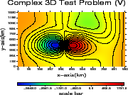 \includegraphics[width=40mm,height=30mm]{charts/bar3dFV032.vel_z400.100.eps}