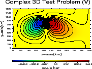 \includegraphics[width=40mm,height=30mm]{charts/bar3dFV032.vel_z600.100.eps}