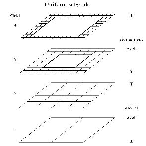 \includegraphics[width=65mm,height=65mm]{pictures/localrefinement.eps}