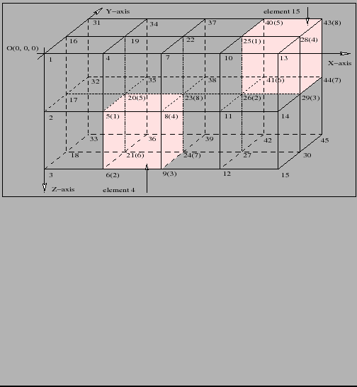 \fbox{\includegraphics[height=58mm,width=108mm]{figures/elementsX4Z2Y2.eps}}