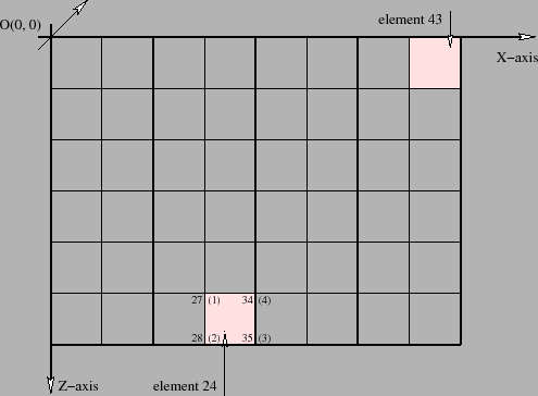 \includegraphics[width=110mm]{figures/meshX8Z6.eps}