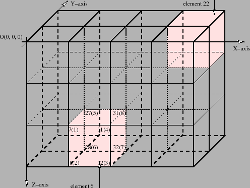 \includegraphics[width=110mm]{figures/meshX4Z3Y2.eps}