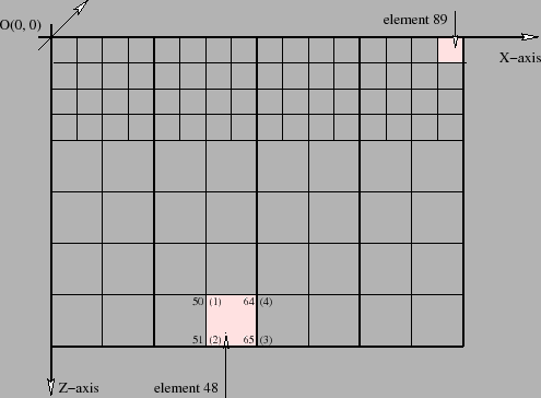 \includegraphics[width=110mm]{figures/meshX8Z6R.eps}