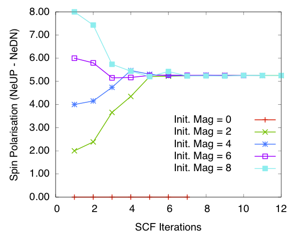 ./graphics/spin_polarisation_vs_iteration_Fe_Diag.png