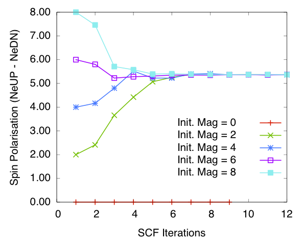 ./graphics/spin_polarisation_vs_iteration_Fe_ON_blip.png