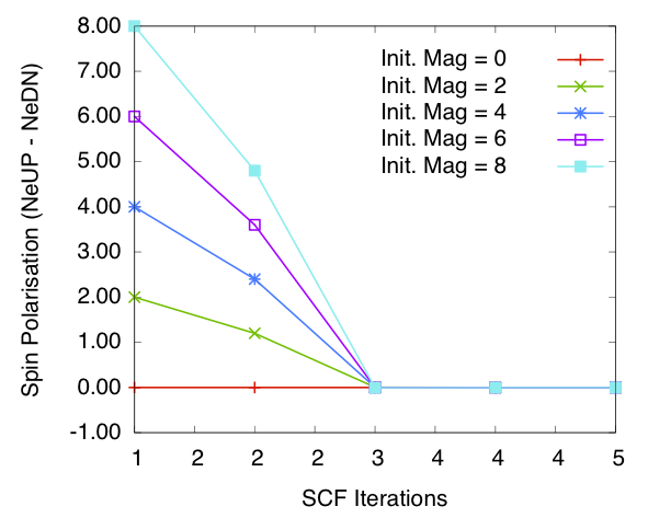 ./graphics/spin_polarisation_vs_iteration_Si_Diag.png