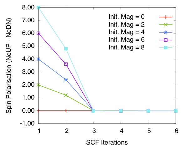 ./graphics/spin_polarisation_vs_iteration_Si_ON.png