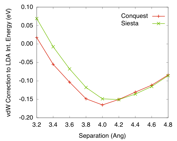 ./graphics/vdW_correction_to_interaction_energy_LDA.png