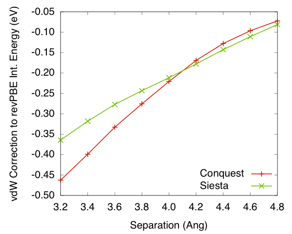 ./graphics/vdW_correction_to_interaction_energy_revPBE.png