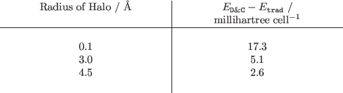 \begin{table}\centering\vspace{10mm}
\newcolumntype{C}{>{\centering\arraybacks...
...17.3} \\
3.0 & { 5.1} \\
4.5 & { 2.6} \\
& \\
\end{tabularx}\par
\end{table}