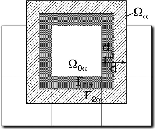 Image subsystems