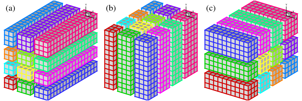 \begin{figure}\centering
\epsfig{file=eps/2d_decomp.eps,width=0.9\linewidth,clip=}\end{figure}