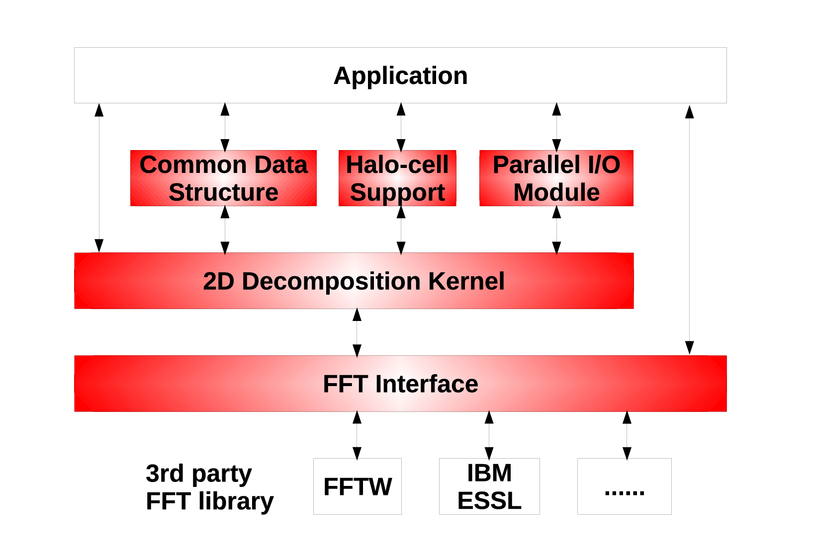 \begin{figure}\centering
\epsfig{file=eps/library_design.eps,width=0.75\linewidth,clip=}\end{figure}