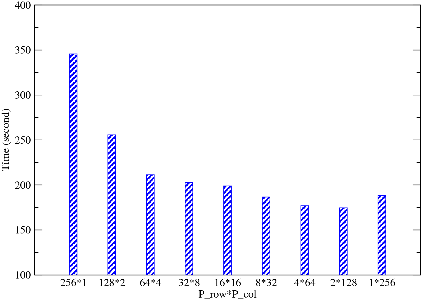 \begin{figure}\centering
\epsfig{file=eps/proc_grid.eps,width=0.65\linewidth,clip=}\end{figure}