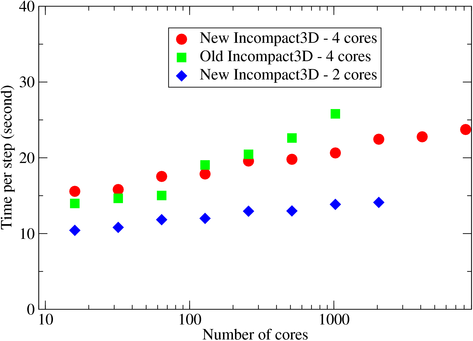 \begin{figure}\centering
\epsfig{file=eps/weak.eps,width=0.65\linewidth,clip=}\end{figure}