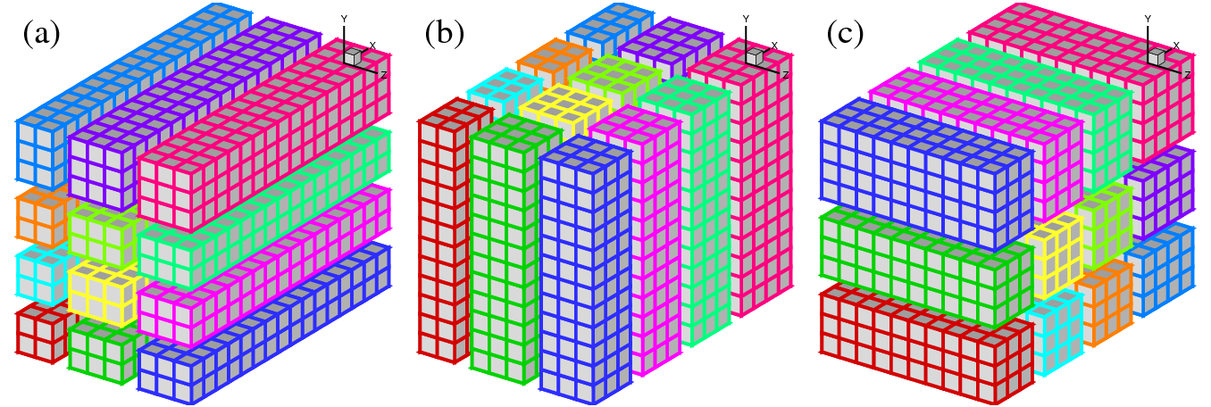 \begin{figure}\centering
\epsfig{file=eps/2d_decomp.eps,width=0.9\linewidth,clip=}\end{figure}