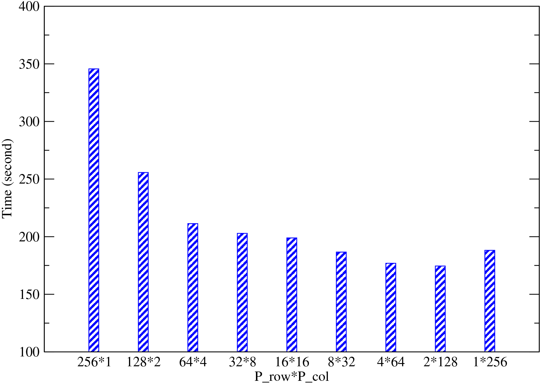 \begin{figure}\centering
\epsfig{file=eps/proc_grid.eps,width=0.65\linewidth,clip=}\end{figure}