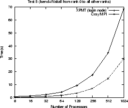 \resizebox{60mm}{!}{\includegraphics{Stats/xpnode2/mixed-test5-plot.ps}}