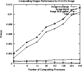 \resizebox{60mm}{!}{\includegraphics{Stats/comp/comp-512-plot.ps}}