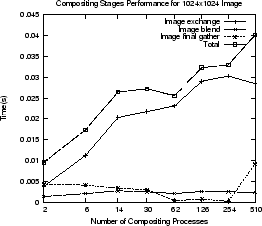 \resizebox{60mm}{!}{\includegraphics{Stats/comp/comp-1024-plot.ps}}