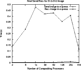 \resizebox{60mm}{!}{\includegraphics{Stats/comp/comp-finalsr-512-plot.ps}}