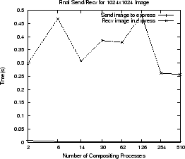 \resizebox{60mm}{!}{\includegraphics{Stats/comp/comp-finalsr-1024-plot.ps}}